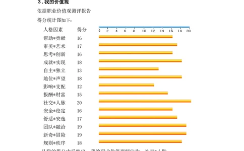 职业生涯规划(2)_E6-职业规划_06公共管理专业