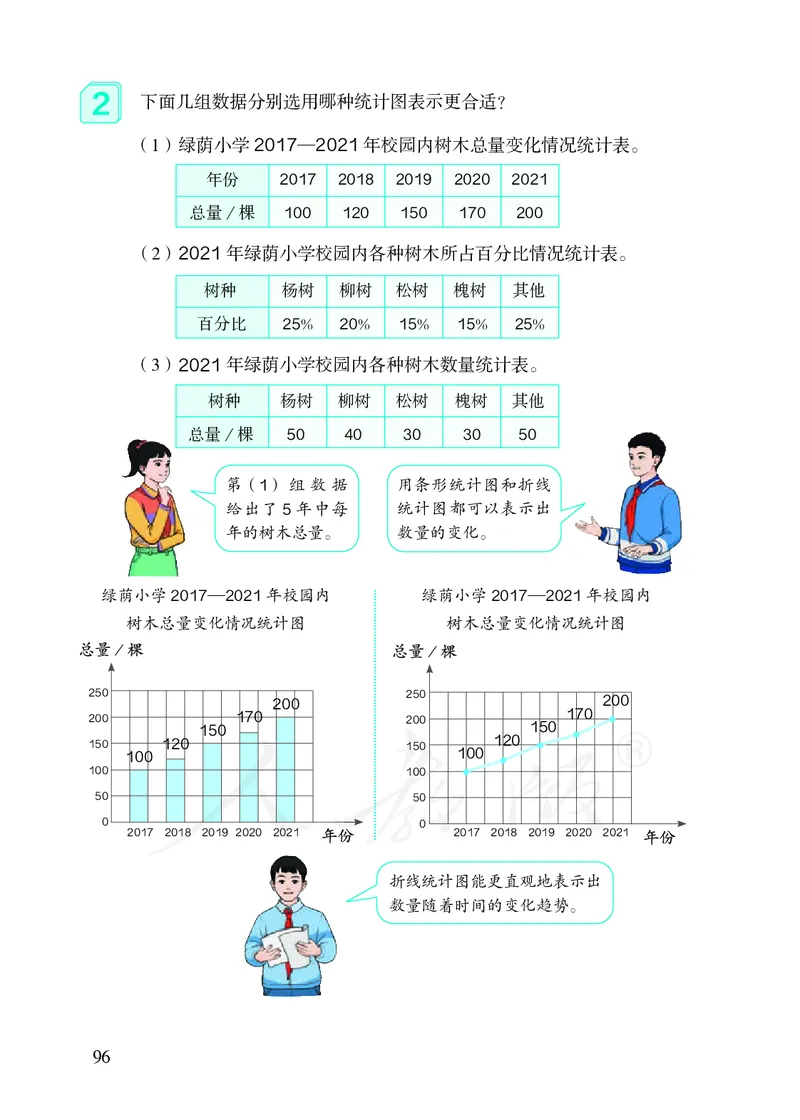 2022人教版六年级上册数学PDF电子课本_小学1-6年级全部试卷_数学_六年级_3-11-3、小学六年级数学上册_3-11-3-4、电子教材、课本