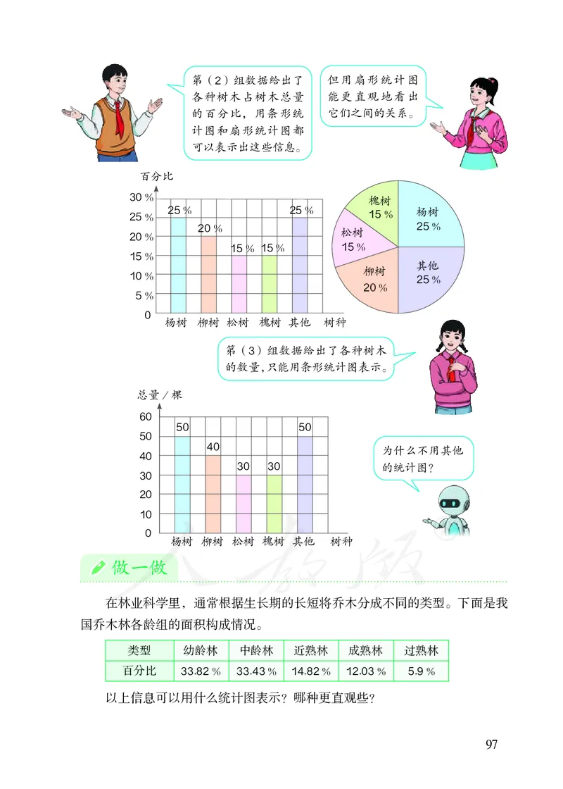 2022人教版六年级上册数学PDF电子课本_小学1-6年级全部试卷_数学_六年级_3-11-3、小学六年级数学上册_3-11-3-4、电子教材、课本