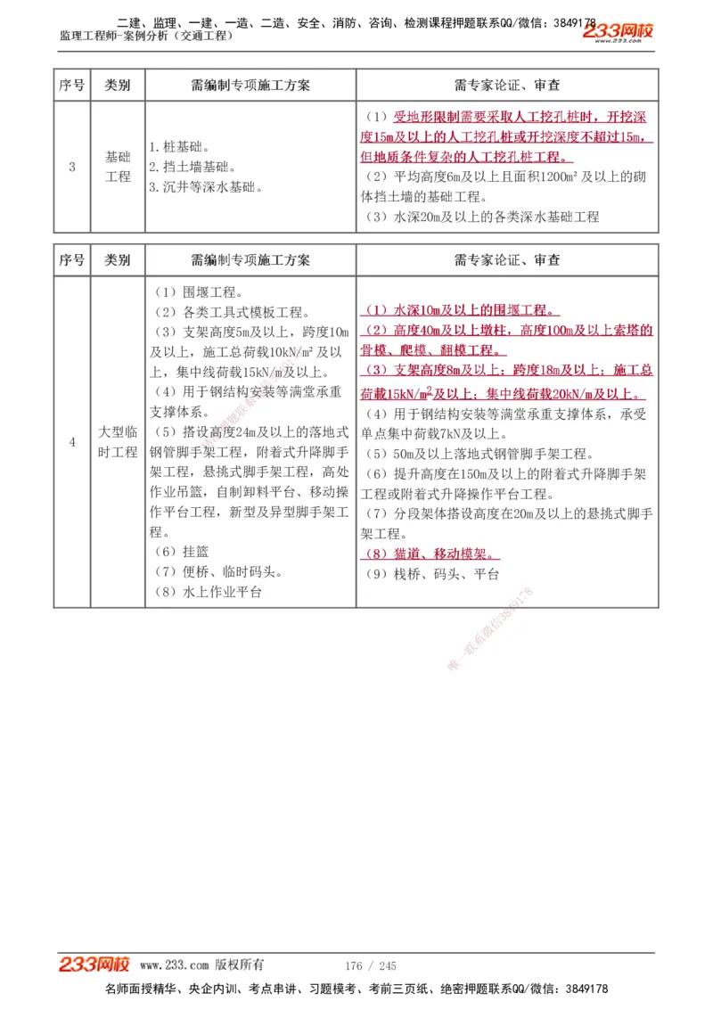 1-53_监理工程师_2025监理工程师_2025年监理工程师SVIP_2025年监理交通案例SVIP_02-基础精讲✿高端面授✿深度强化_07-交通案例《教材精讲班》甘森233_讲义