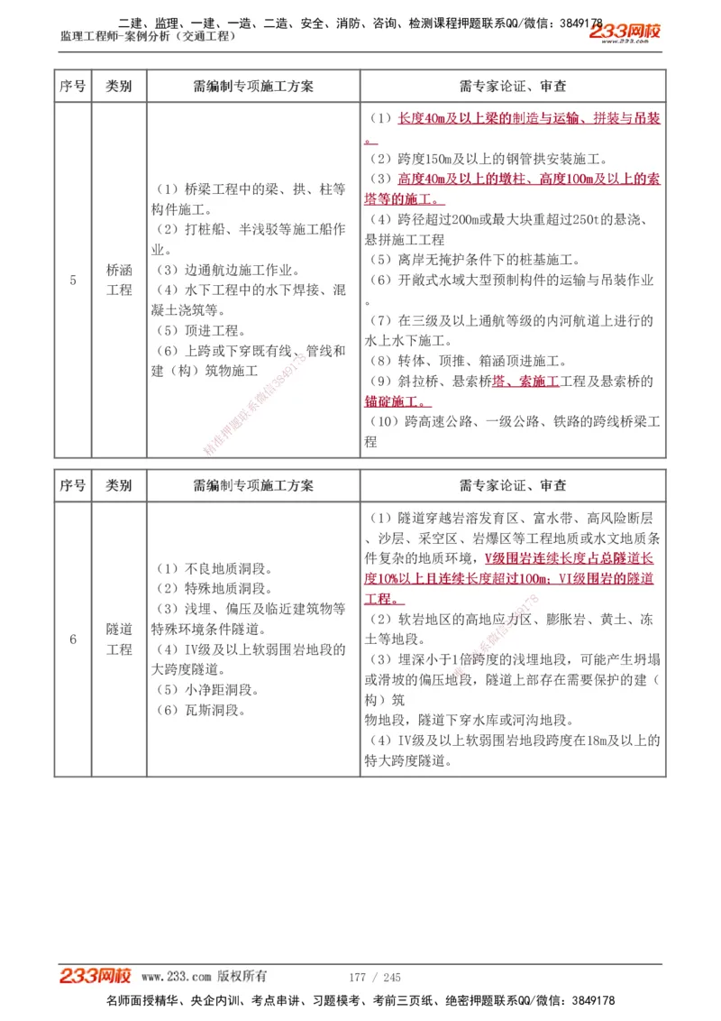 1-53_监理工程师_2025监理工程师_2025年监理工程师SVIP_2025年监理交通案例SVIP_02-基础精讲✿高端面授✿深度强化_07-交通案例《教材精讲班》甘森233_讲义