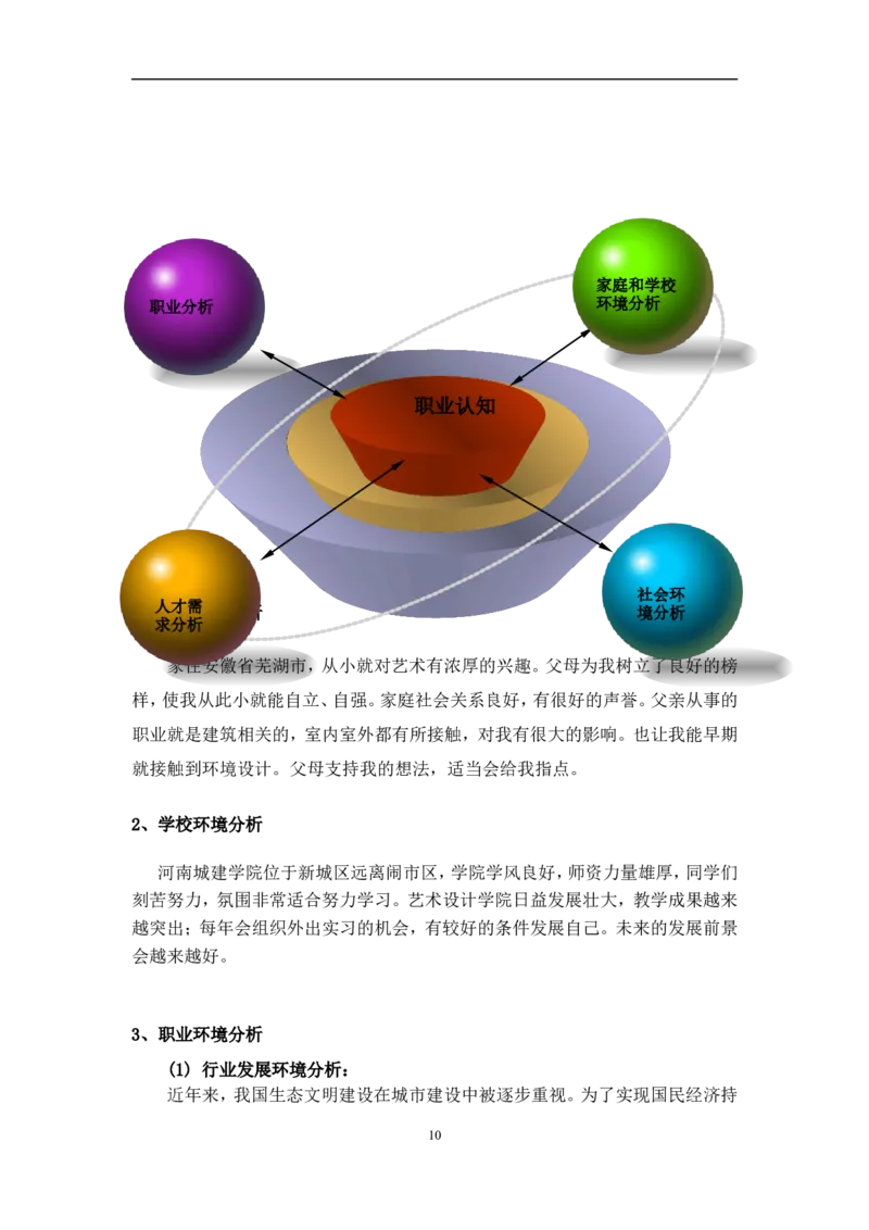 职业生涯规划书-161415412-叶婷_E6-职业规划_88景观园林设计