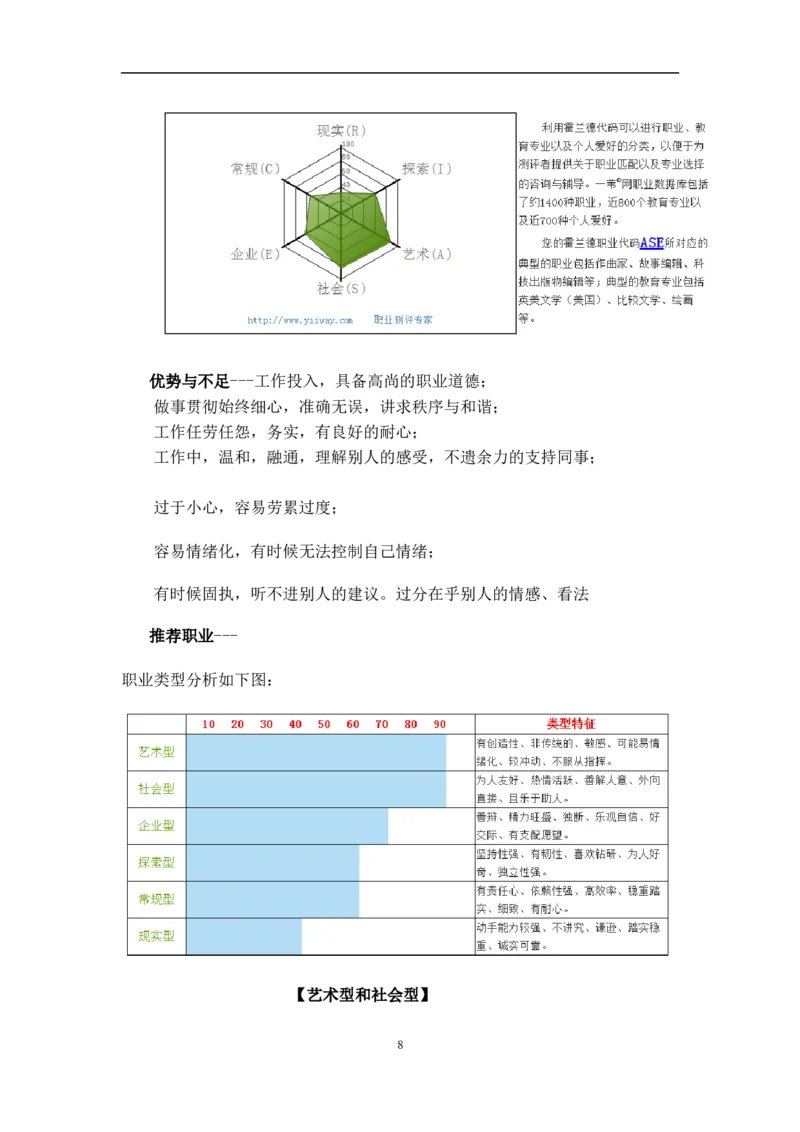 职业生涯规划书-161415412-叶婷_E6-职业规划_88景观园林设计