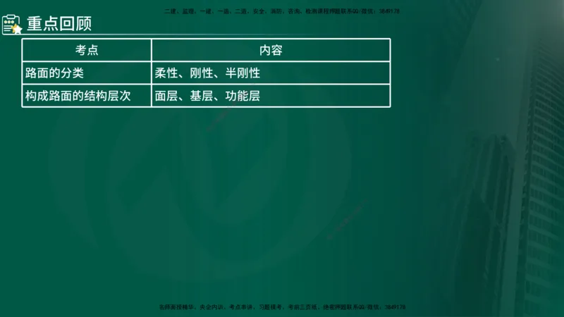 2024年监理《控制（交通）》第3章（在线版）_监理工程师_2025监理工程师_2025年监理工程师SVIP_2025年监理交通控制SVIP_02-基础精讲✿高端面授✿深度强化