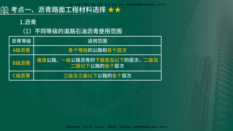 2024年监理《控制（交通）》第3章（在线版）_监理工程师_2025监理工程师_2025年监理工程师SVIP_2025年监理交通控制SVIP_02-基础精讲✿高端面授✿深度强化