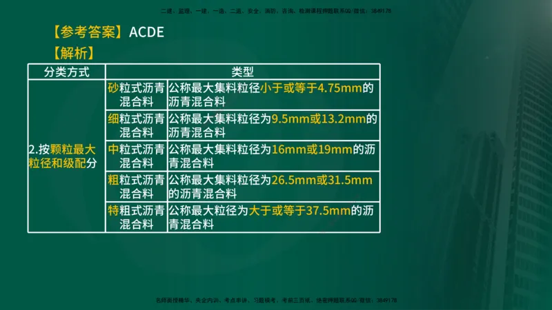 2024年监理《控制（交通）》第3章（在线版）_监理工程师_2025监理工程师_2025年监理工程师SVIP_2025年监理交通控制SVIP_02-基础精讲✿高端面授✿深度强化