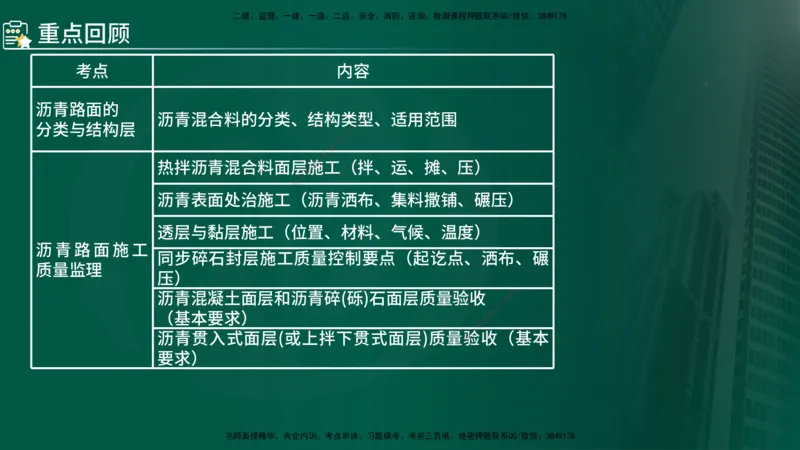 2024年监理《控制（交通）》第3章（在线版）_监理工程师_2025监理工程师_2025年监理工程师SVIP_2025年监理交通控制SVIP_02-基础精讲✿高端面授✿深度强化
