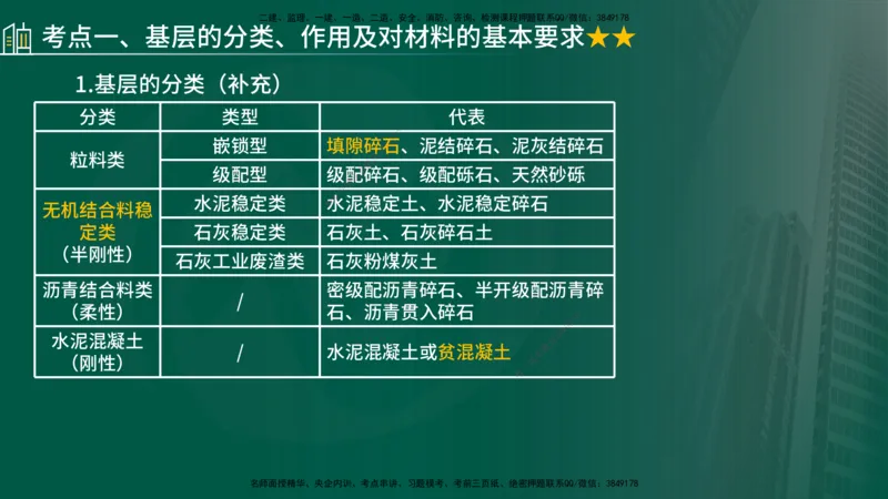 2024年监理《控制（交通）》第3章（在线版）_监理工程师_2025监理工程师_2025年监理工程师SVIP_2025年监理交通控制SVIP_02-基础精讲✿高端面授✿深度强化
