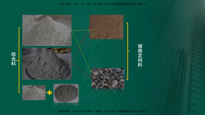 2024年监理《控制（交通）》第3章（在线版）_监理工程师_2025监理工程师_2025年监理工程师SVIP_2025年监理交通控制SVIP_02-基础精讲✿高端面授✿深度强化