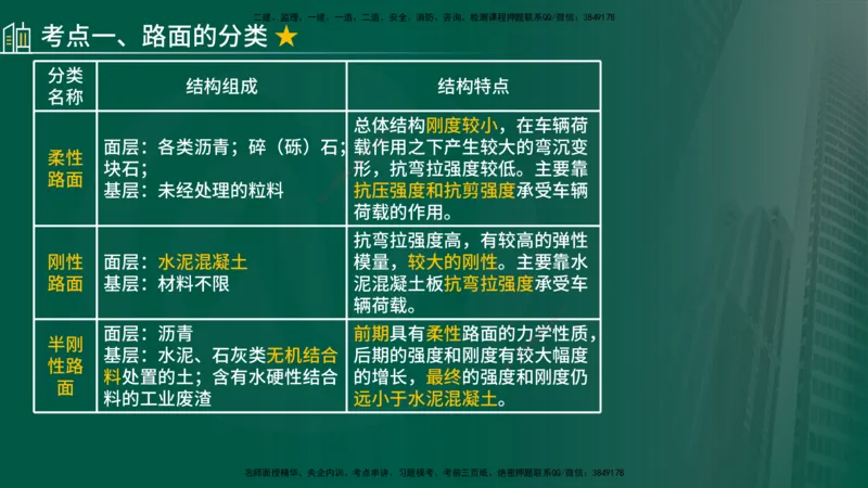 2024年监理《控制（交通）》第3章（在线版）_监理工程师_2025监理工程师_2025年监理工程师SVIP_2025年监理交通控制SVIP_02-基础精讲✿高端面授✿深度强化
