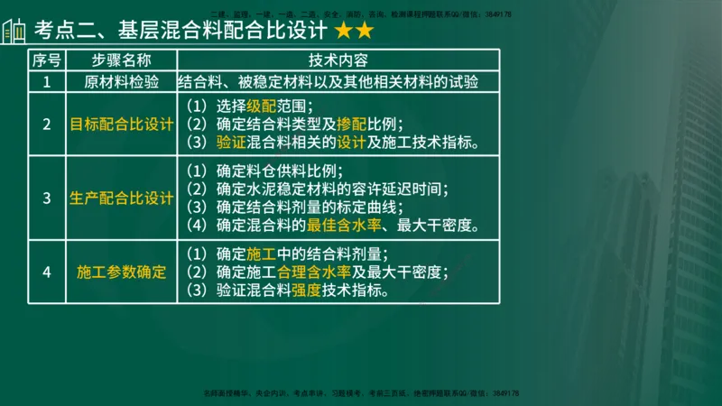 2024年监理《控制（交通）》第3章（在线版）_监理工程师_2025监理工程师_2025年监理工程师SVIP_2025年监理交通控制SVIP_02-基础精讲✿高端面授✿深度强化