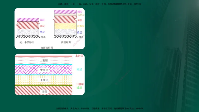 2024年监理《控制（交通）》第3章（在线版）_监理工程师_2025监理工程师_2025年监理工程师SVIP_2025年监理交通控制SVIP_02-基础精讲✿高端面授✿深度强化