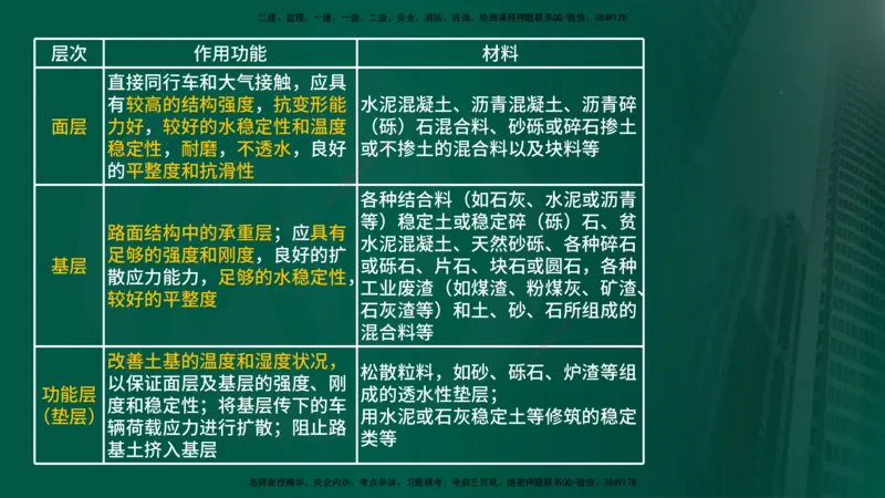 2024年监理《控制（交通）》第3章（在线版）_监理工程师_2025监理工程师_2025年监理工程师SVIP_2025年监理交通控制SVIP_02-基础精讲✿高端面授✿深度强化