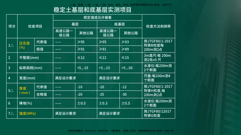 2024年监理《控制（交通）》第3章（在线版）_监理工程师_2025监理工程师_2025年监理工程师SVIP_2025年监理交通控制SVIP_02-基础精讲✿高端面授✿深度强化