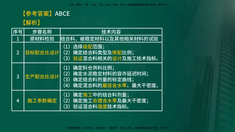 2024年监理《控制（交通）》第3章（在线版）_监理工程师_2025监理工程师_2025年监理工程师SVIP_2025年监理交通控制SVIP_02-基础精讲✿高端面授✿深度强化
