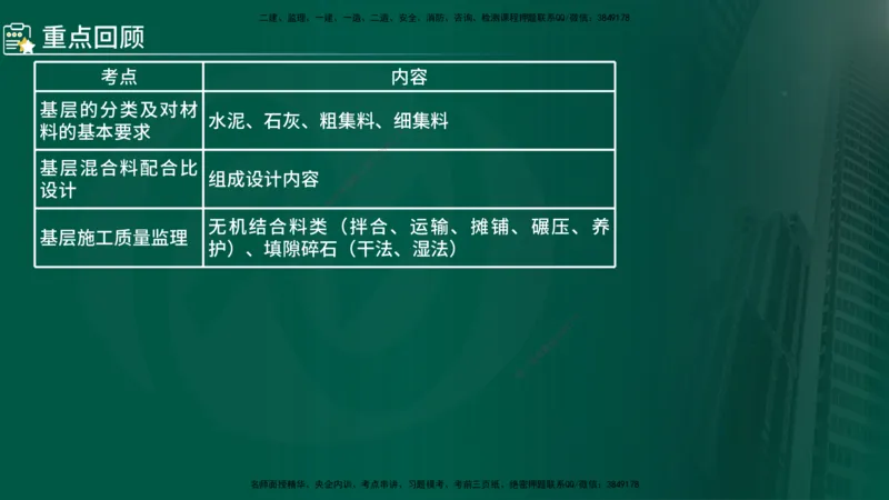 2024年监理《控制（交通）》第3章（在线版）_监理工程师_2025监理工程师_2025年监理工程师SVIP_2025年监理交通控制SVIP_02-基础精讲✿高端面授✿深度强化