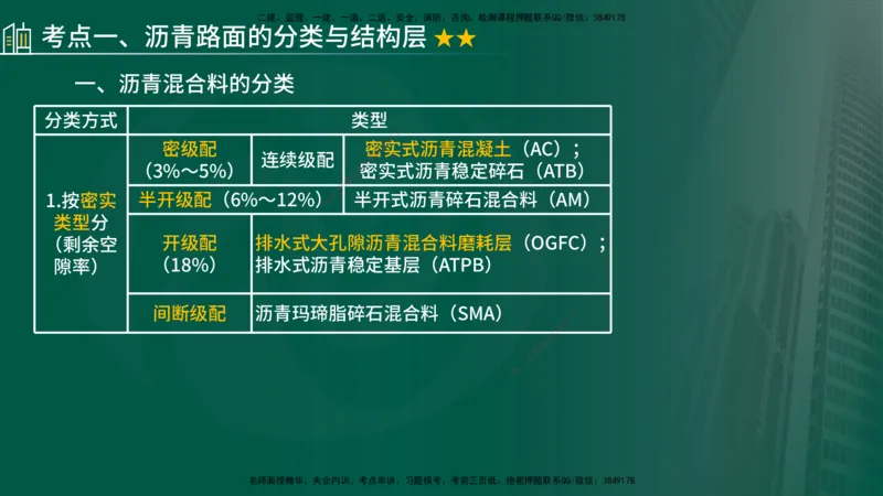2024年监理《控制（交通）》第3章（在线版）_监理工程师_2025监理工程师_2025年监理工程师SVIP_2025年监理交通控制SVIP_02-基础精讲✿高端面授✿深度强化