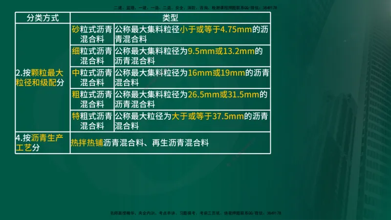 2024年监理《控制（交通）》第3章（在线版）_监理工程师_2025监理工程师_2025年监理工程师SVIP_2025年监理交通控制SVIP_02-基础精讲✿高端面授✿深度强化