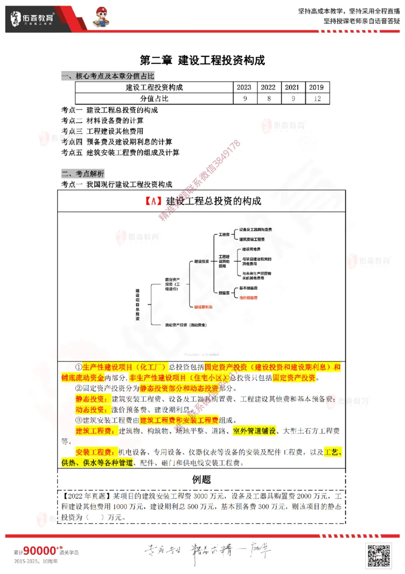 2025.2.16佑森教育叶虎翼授课监理投资控制《投资控制（2）》专用讲义，版权所有，侵权必究_监理工程师_2025监理工程师_2025年监理工程师SVIP_2025年监理土建控制SVIP