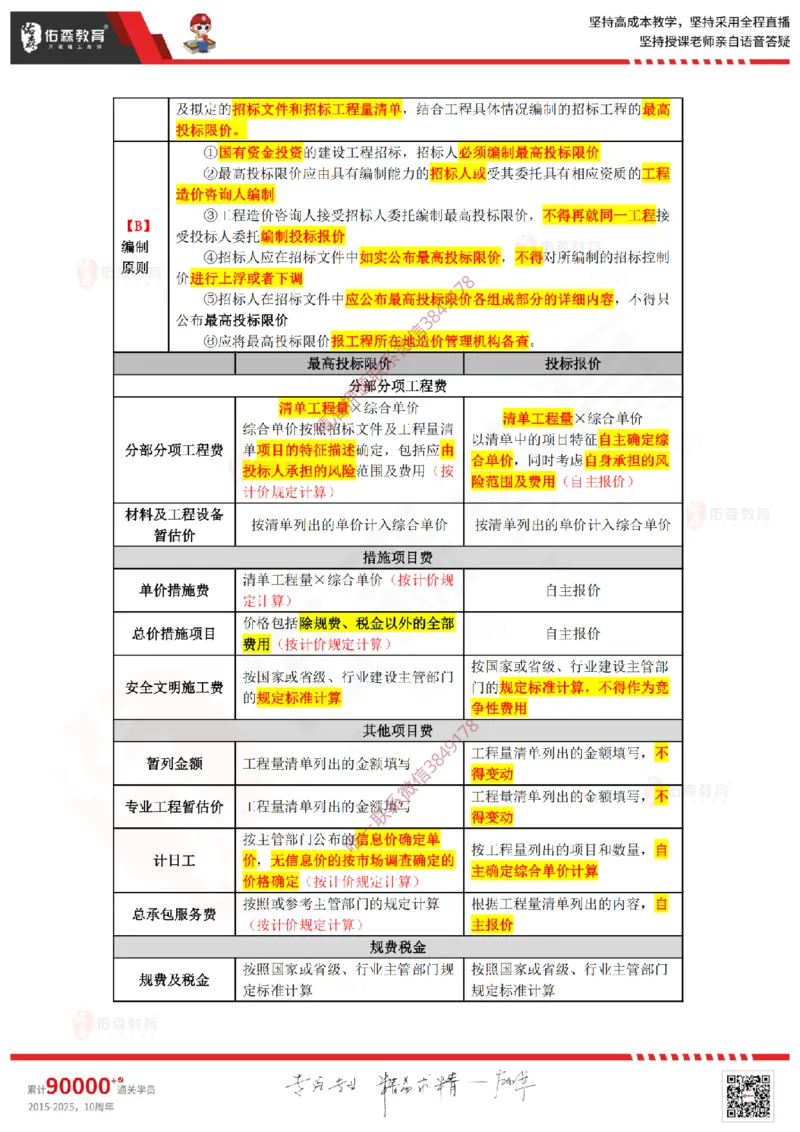 2025.2.16佑森教育叶虎翼授课监理投资控制《投资控制（2）》专用讲义，版权所有，侵权必究_监理工程师_2025监理工程师_2025年监理工程师SVIP_2025年监理土建控制SVIP
