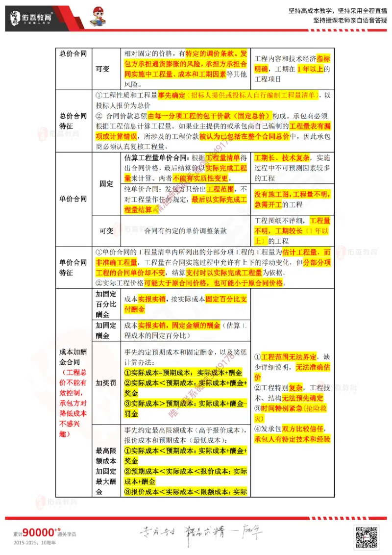 2025.2.16佑森教育叶虎翼授课监理投资控制《投资控制（2）》专用讲义，版权所有，侵权必究_监理工程师_2025监理工程师_2025年监理工程师SVIP_2025年监理土建控制SVIP