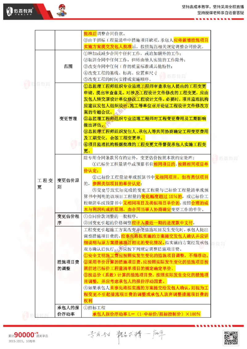2025.2.16佑森教育叶虎翼授课监理投资控制《投资控制（2）》专用讲义，版权所有，侵权必究_监理工程师_2025监理工程师_2025年监理工程师SVIP_2025年监理土建控制SVIP