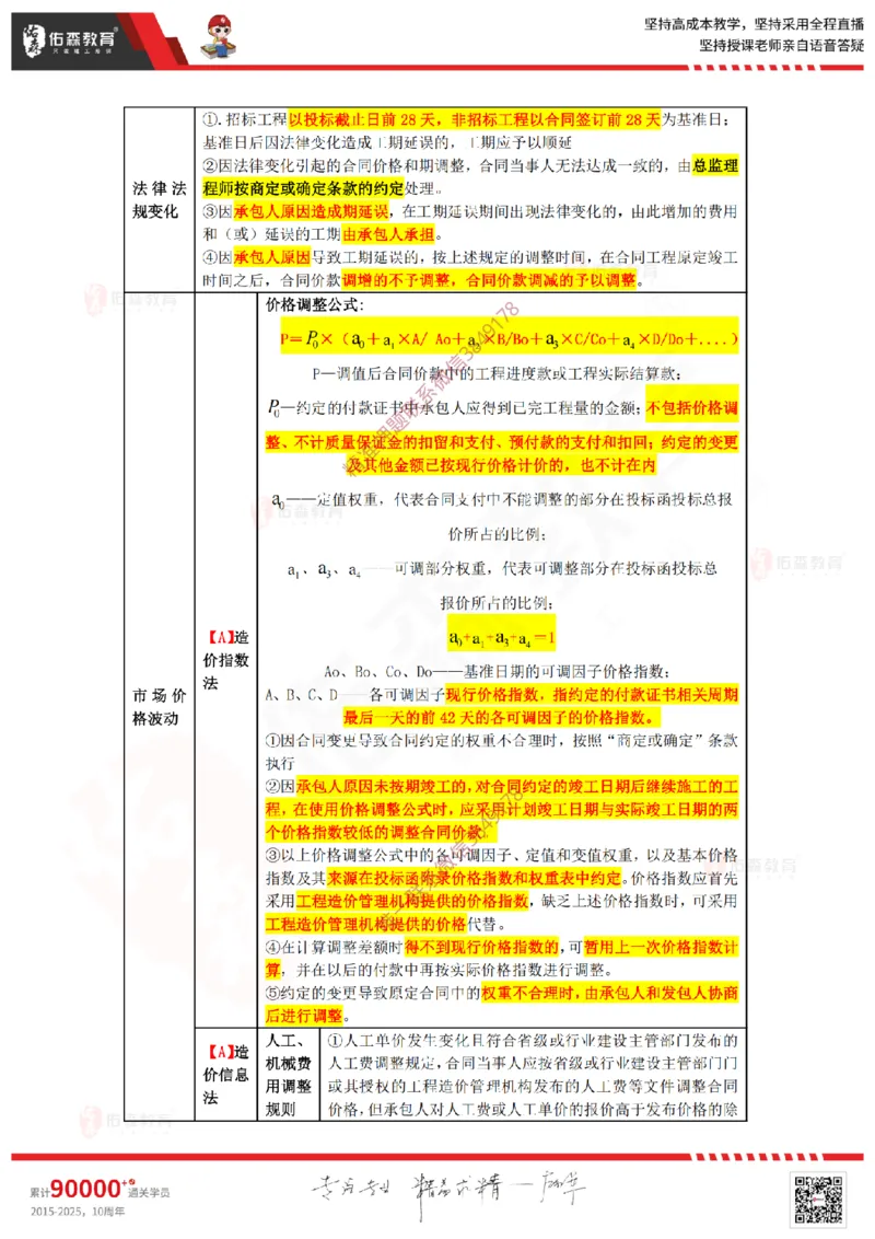 2025.2.16佑森教育叶虎翼授课监理投资控制《投资控制（2）》专用讲义，版权所有，侵权必究_监理工程师_2025监理工程师_2025年监理工程师SVIP_2025年监理土建控制SVIP