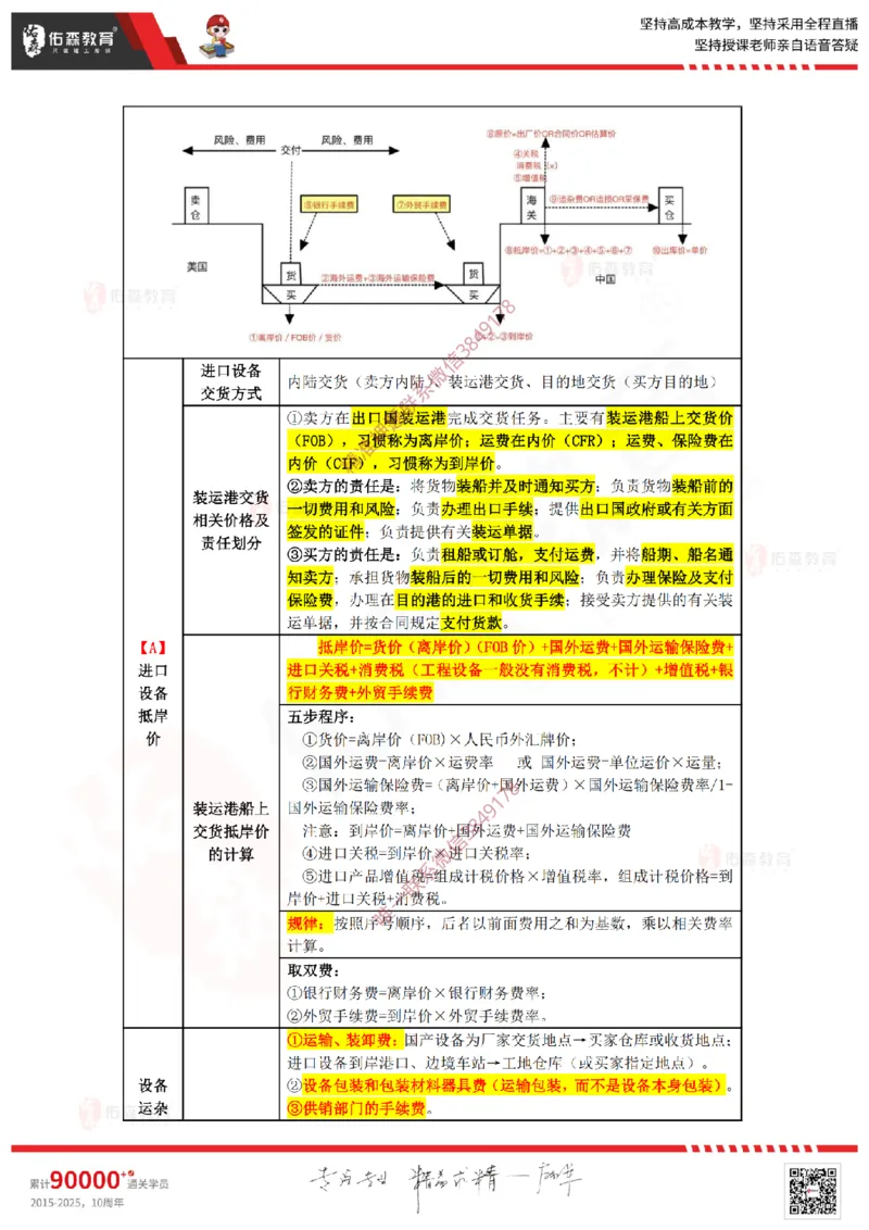 2025.2.16佑森教育叶虎翼授课监理投资控制《投资控制（2）》专用讲义，版权所有，侵权必究_监理工程师_2025监理工程师_2025年监理工程师SVIP_2025年监理土建控制SVIP