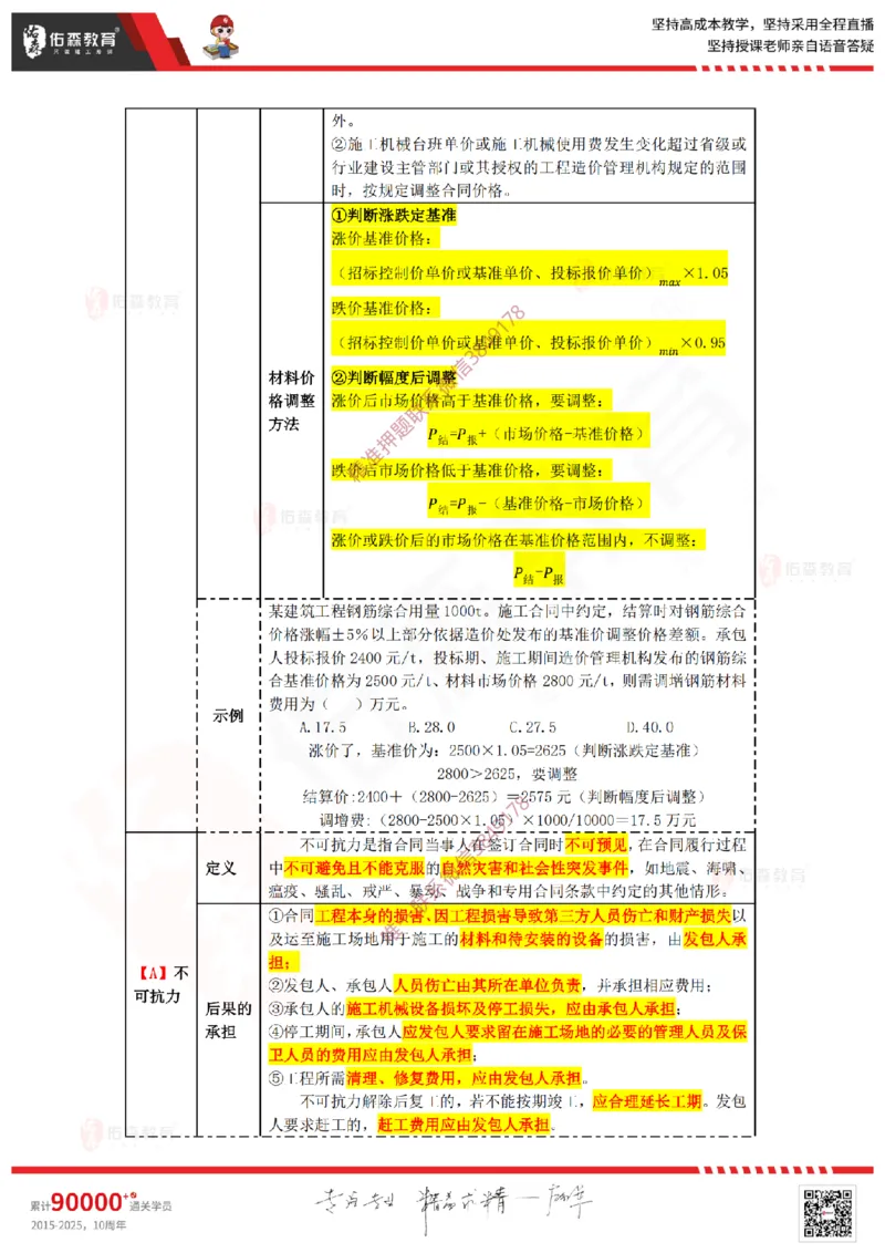 2025.2.16佑森教育叶虎翼授课监理投资控制《投资控制（2）》专用讲义，版权所有，侵权必究_监理工程师_2025监理工程师_2025年监理工程师SVIP_2025年监理土建控制SVIP