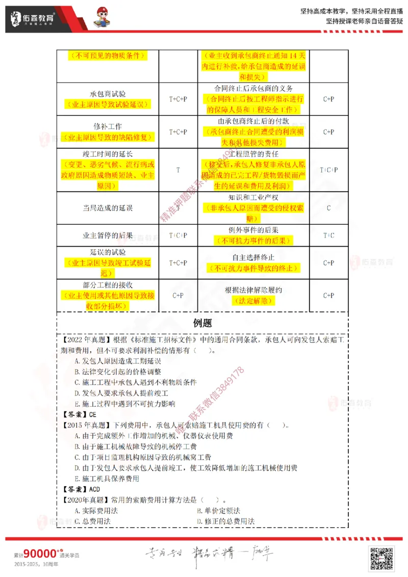 2025.2.16佑森教育叶虎翼授课监理投资控制《投资控制（2）》专用讲义，版权所有，侵权必究_监理工程师_2025监理工程师_2025年监理工程师SVIP_2025年监理土建控制SVIP