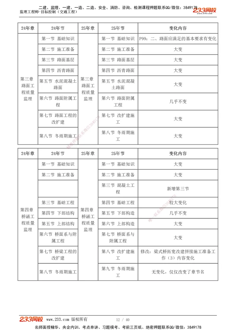 1-4_监理工程师_2025监理工程师_2025年监理工程师SVIP_2025年监理交通控制SVIP_02-基础精讲✿高端面授✿深度强化_07-交通控制《教材精讲班》孙媛媛233