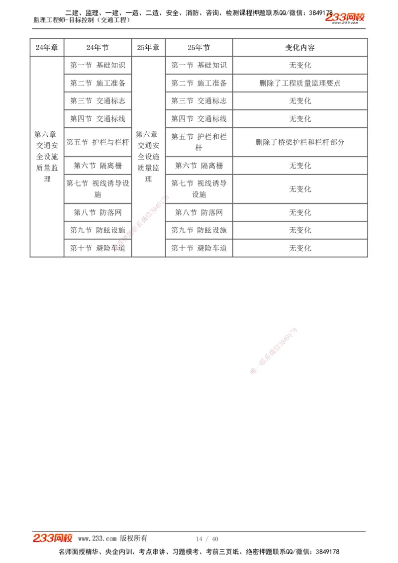 1-4_监理工程师_2025监理工程师_2025年监理工程师SVIP_2025年监理交通控制SVIP_02-基础精讲✿高端面授✿深度强化_07-交通控制《教材精讲班》孙媛媛233