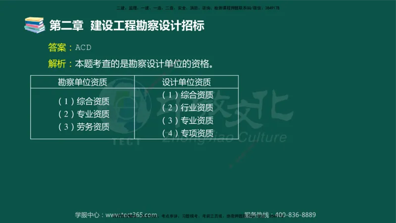 01.2025-监理-合同管理-错题陷阱-授课版讲义_监理工程师_2025监理工程师_2025年监理工程师SVIP_2025年监理合同管理SVIP_03-习题精析✿实战特训✿模考通关_课程讲义