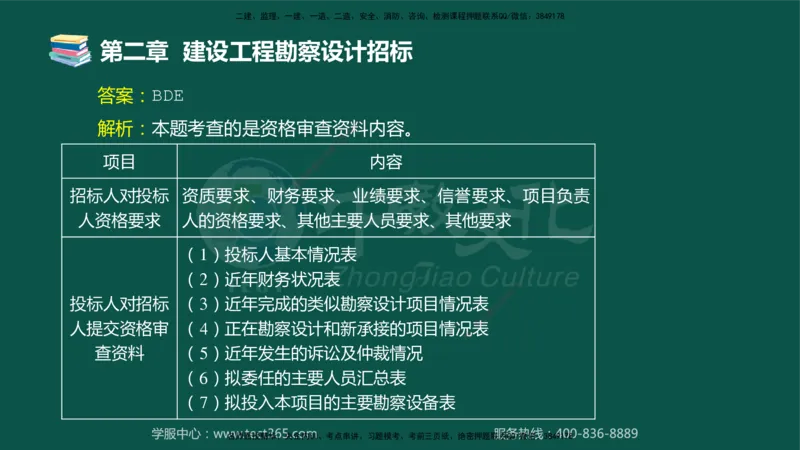 01.2025-监理-合同管理-错题陷阱-授课版讲义_监理工程师_2025监理工程师_2025年监理工程师SVIP_2025年监理合同管理SVIP_03-习题精析✿实战特训✿模考通关_课程讲义
