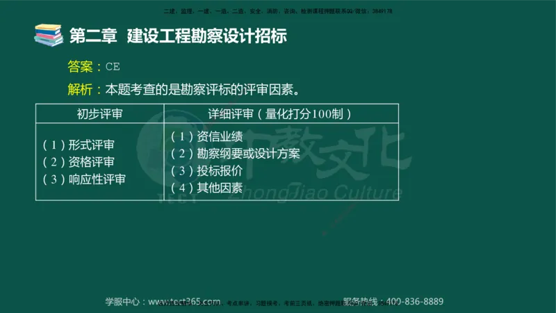 01.2025-监理-合同管理-错题陷阱-授课版讲义_监理工程师_2025监理工程师_2025年监理工程师SVIP_2025年监理合同管理SVIP_03-习题精析✿实战特训✿模考通关_课程讲义