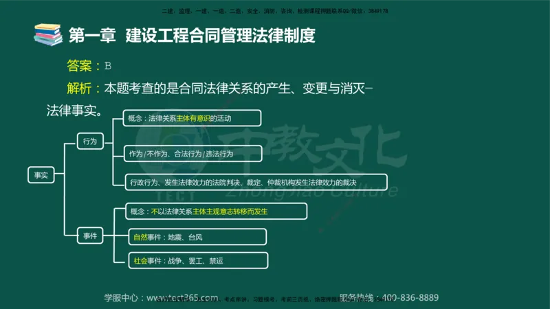 01.2025-监理-合同管理-错题陷阱-授课版讲义_监理工程师_2025监理工程师_2025年监理工程师SVIP_2025年监理合同管理SVIP_03-习题精析✿实战特训✿模考通关_课程讲义