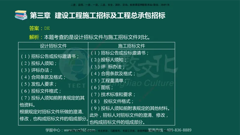 01.2025-监理-合同管理-错题陷阱-授课版讲义_监理工程师_2025监理工程师_2025年监理工程师SVIP_2025年监理合同管理SVIP_03-习题精析✿实战特训✿模考通关_课程讲义