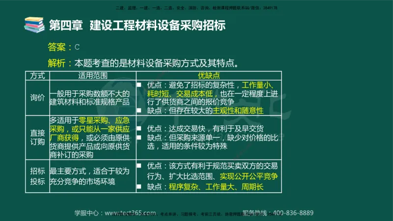 01.2025-监理-合同管理-错题陷阱-授课版讲义_监理工程师_2025监理工程师_2025年监理工程师SVIP_2025年监理合同管理SVIP_03-习题精析✿实战特训✿模考通关_课程讲义