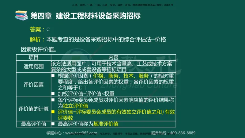 01.2025-监理-合同管理-错题陷阱-授课版讲义_监理工程师_2025监理工程师_2025年监理工程师SVIP_2025年监理合同管理SVIP_03-习题精析✿实战特训✿模考通关_课程讲义