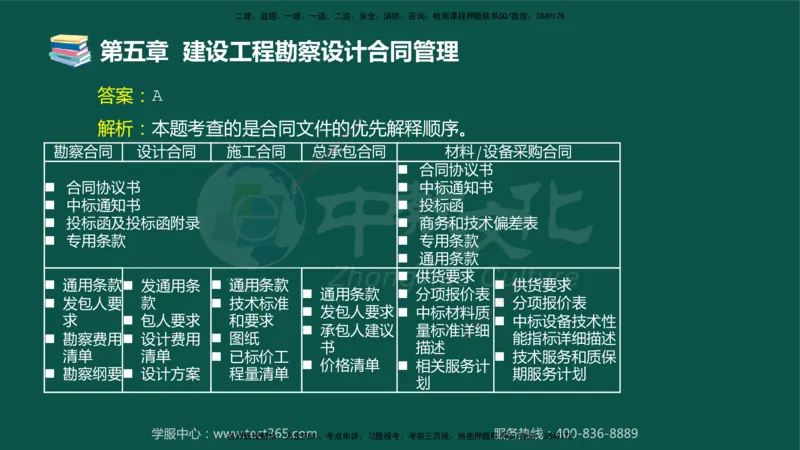 01.2025-监理-合同管理-错题陷阱-授课版讲义_监理工程师_2025监理工程师_2025年监理工程师SVIP_2025年监理合同管理SVIP_03-习题精析✿实战特训✿模考通关_课程讲义