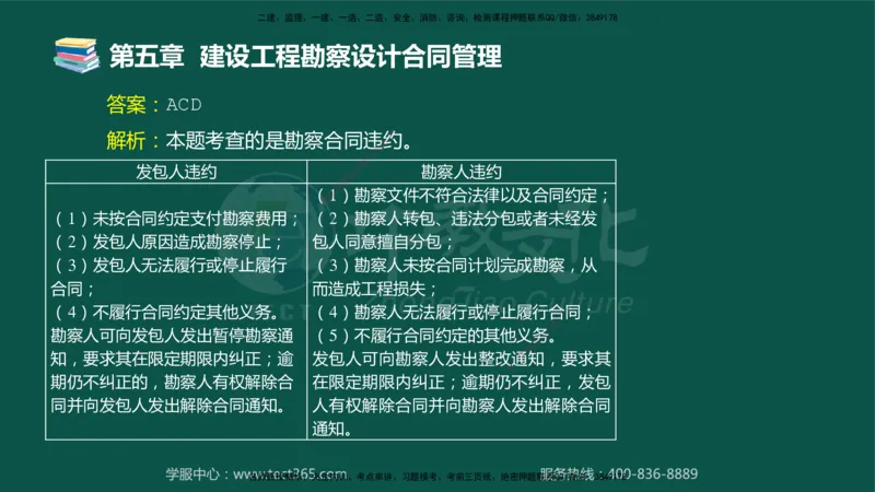 01.2025-监理-合同管理-错题陷阱-授课版讲义_监理工程师_2025监理工程师_2025年监理工程师SVIP_2025年监理合同管理SVIP_03-习题精析✿实战特训✿模考通关_课程讲义