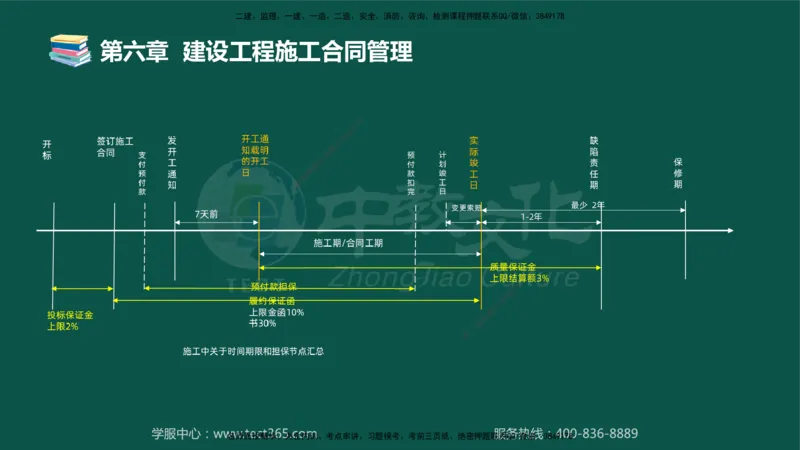 01.2025-监理-合同管理-错题陷阱-授课版讲义_监理工程师_2025监理工程师_2025年监理工程师SVIP_2025年监理合同管理SVIP_03-习题精析✿实战特训✿模考通关_课程讲义