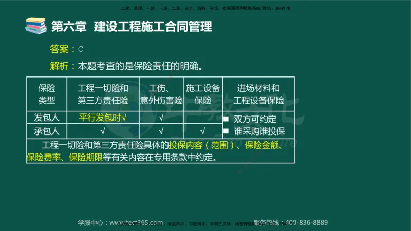 01.2025-监理-合同管理-错题陷阱-授课版讲义_监理工程师_2025监理工程师_2025年监理工程师SVIP_2025年监理合同管理SVIP_03-习题精析✿实战特训✿模考通关_课程讲义