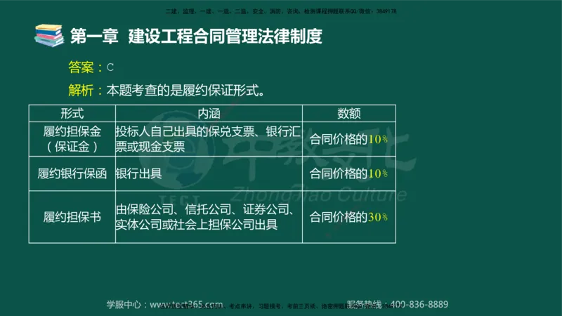01.2025-监理-合同管理-错题陷阱-授课版讲义_监理工程师_2025监理工程师_2025年监理工程师SVIP_2025年监理合同管理SVIP_03-习题精析✿实战特训✿模考通关_课程讲义