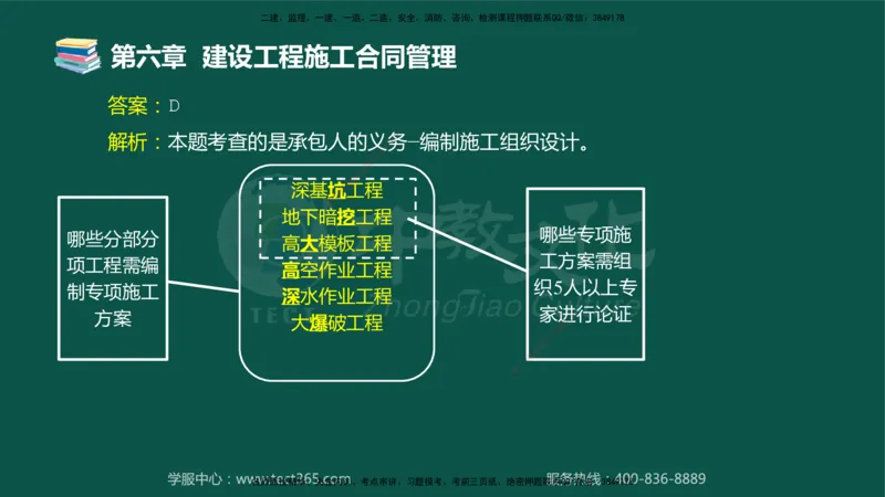 01.2025-监理-合同管理-错题陷阱-授课版讲义_监理工程师_2025监理工程师_2025年监理工程师SVIP_2025年监理合同管理SVIP_03-习题精析✿实战特训✿模考通关_课程讲义