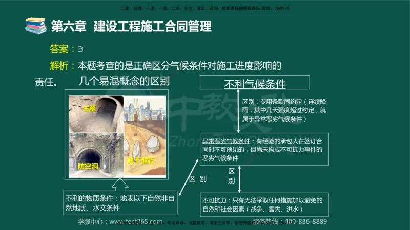 01.2025-监理-合同管理-错题陷阱-授课版讲义_监理工程师_2025监理工程师_2025年监理工程师SVIP_2025年监理合同管理SVIP_03-习题精析✿实战特训✿模考通关_课程讲义