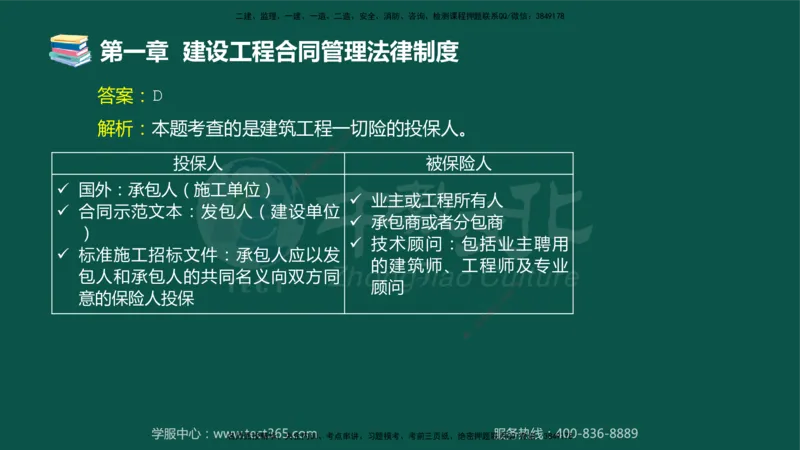 01.2025-监理-合同管理-错题陷阱-授课版讲义_监理工程师_2025监理工程师_2025年监理工程师SVIP_2025年监理合同管理SVIP_03-习题精析✿实战特训✿模考通关_课程讲义