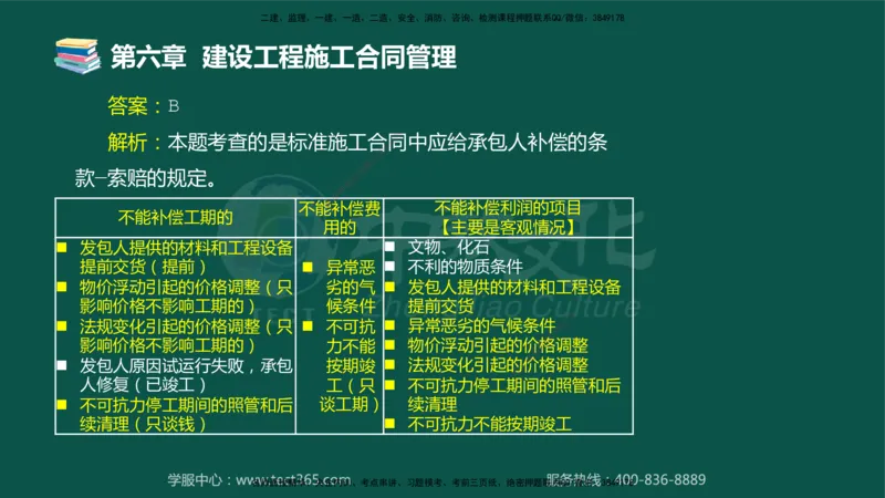 01.2025-监理-合同管理-错题陷阱-授课版讲义_监理工程师_2025监理工程师_2025年监理工程师SVIP_2025年监理合同管理SVIP_03-习题精析✿实战特训✿模考通关_课程讲义
