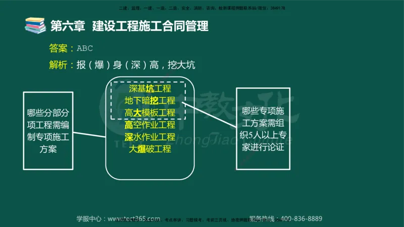 01.2025-监理-合同管理-错题陷阱-授课版讲义_监理工程师_2025监理工程师_2025年监理工程师SVIP_2025年监理合同管理SVIP_03-习题精析✿实战特训✿模考通关_课程讲义