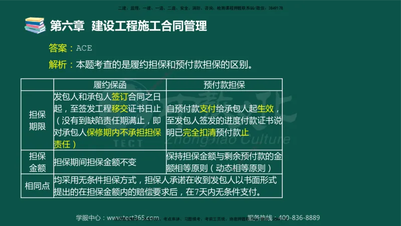 01.2025-监理-合同管理-错题陷阱-授课版讲义_监理工程师_2025监理工程师_2025年监理工程师SVIP_2025年监理合同管理SVIP_03-习题精析✿实战特训✿模考通关_课程讲义